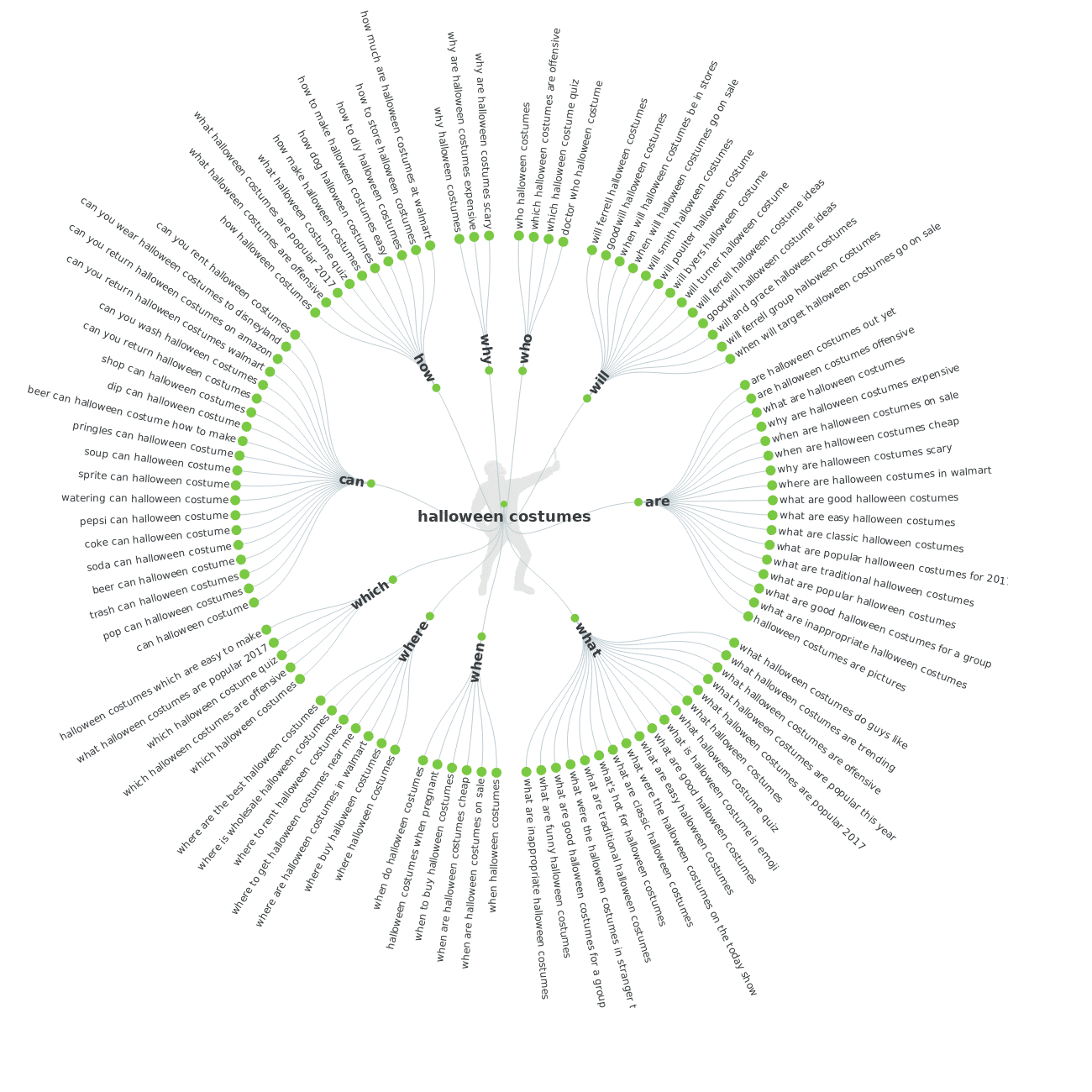 answer the public search result