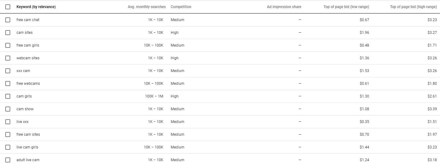 keyword planner example