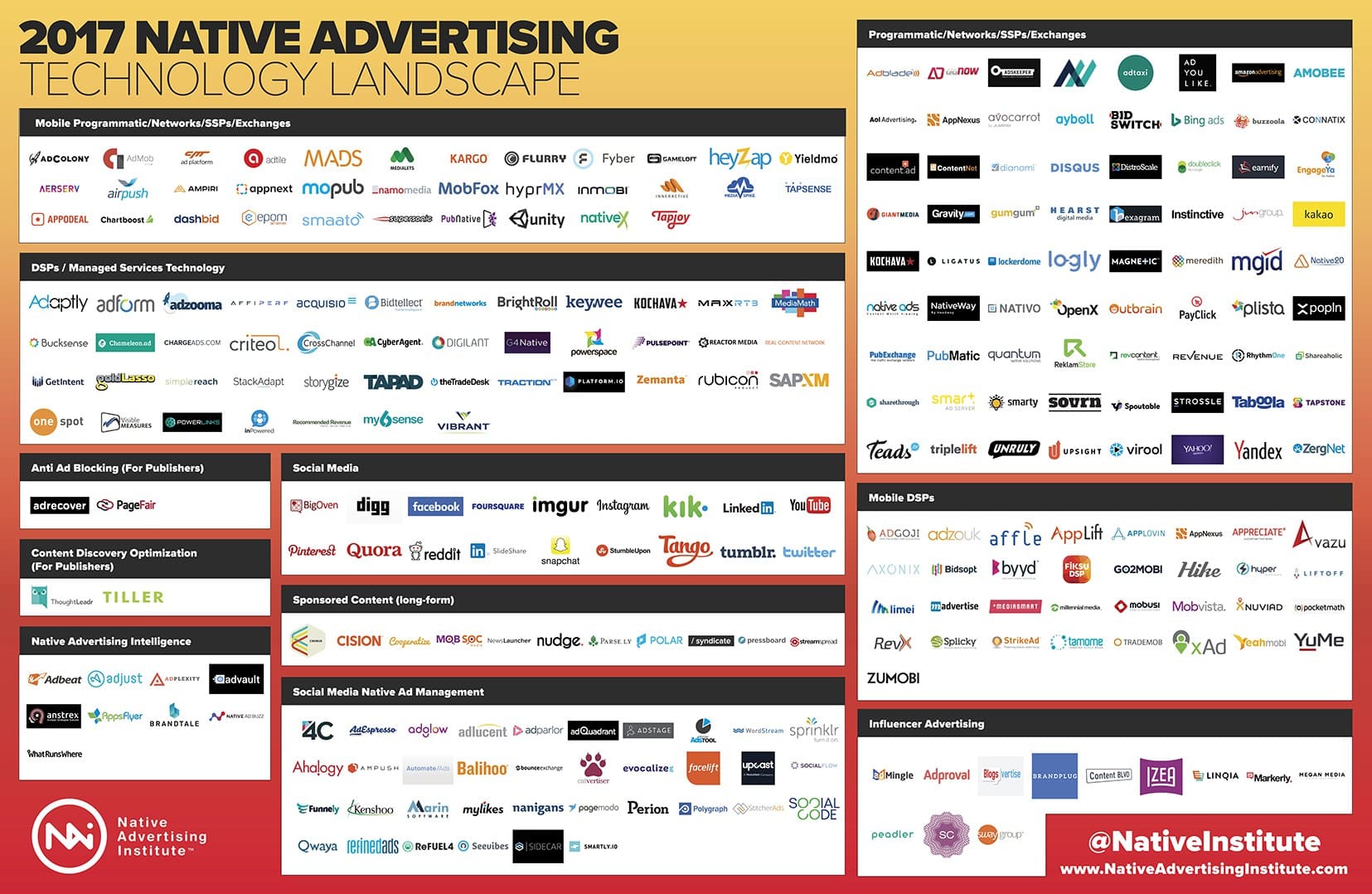 native ads 2017 landscape